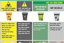 Tìm hiểu rác thải y tế, làm sao để xử lý cho hiệu quả, đúng cách?