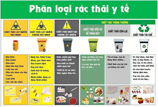 phan-loai-rac-thai-y-te